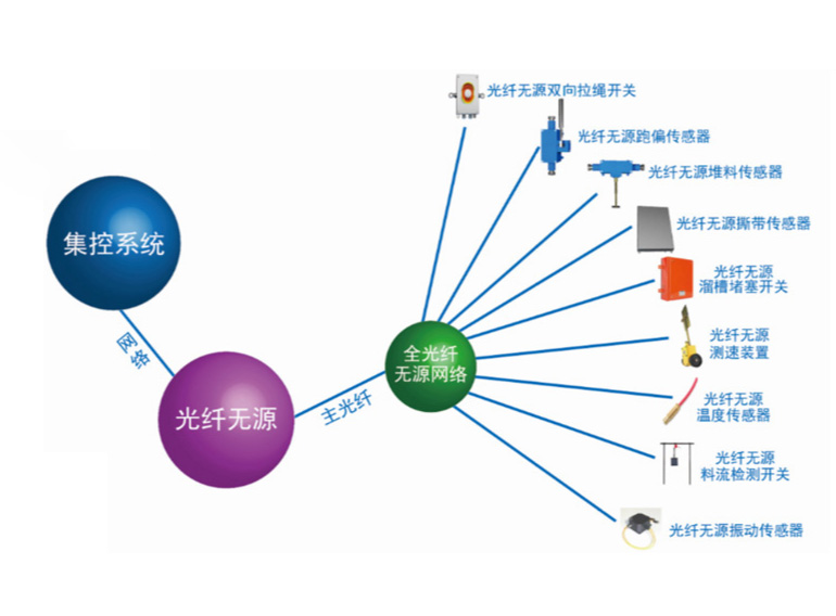 新型光纤无源沙巴官网平台(中国)有限公司综合保护装置